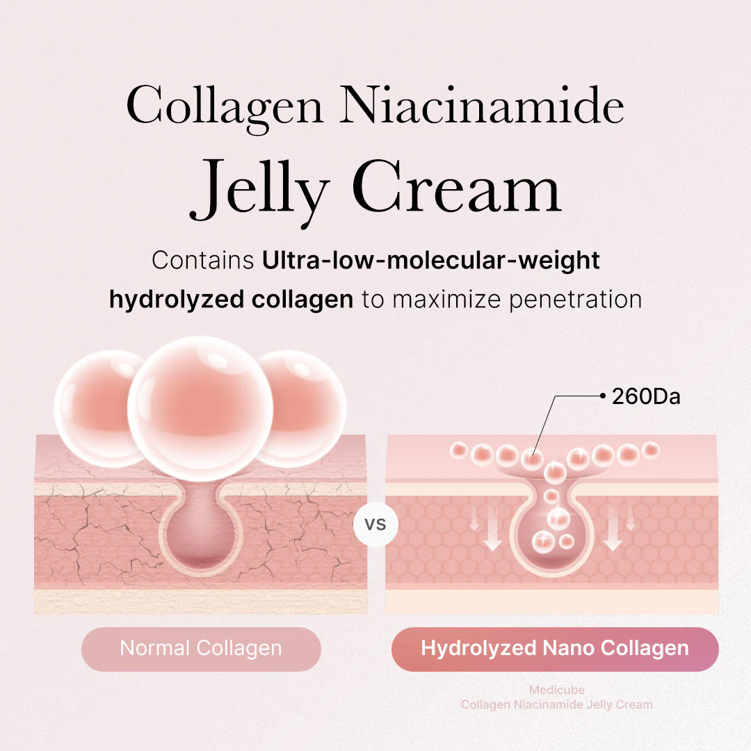 Medicube® Collagen Niacinamide Jelly Cream